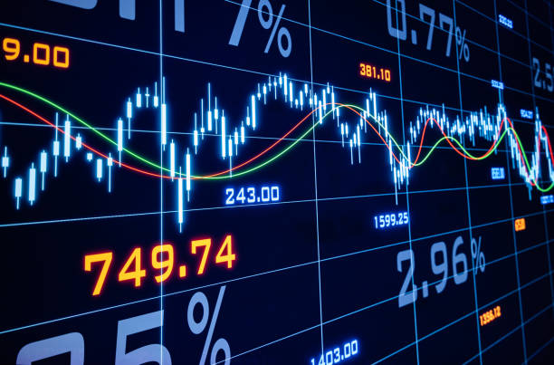 Wertcronos Users Benefit from Every Major Market Movement